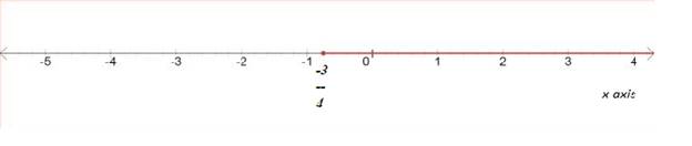 Algebra 1, Homework Practice Workbook (MERRILL ALGEBRA 1), Chapter SH, Problem 5.8EP , additional homework tip  3