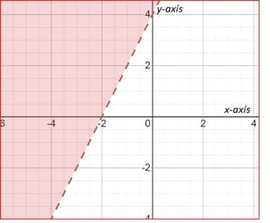 Algebra 1, Homework Practice Workbook (MERRILL ALGEBRA 1), Chapter SH, Problem 6.20EP , additional homework tip  12