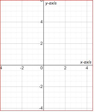 Algebra 1, Homework Practice Workbook (MERRILL ALGEBRA 1), Chapter SH, Problem 6.20EP , additional homework tip  3