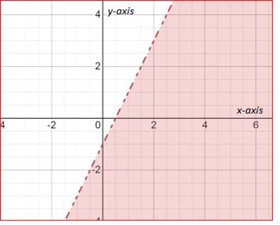 Algebra 1, Homework Practice Workbook (MERRILL ALGEBRA 1), Chapter SH, Problem 6.20EP , additional homework tip  8