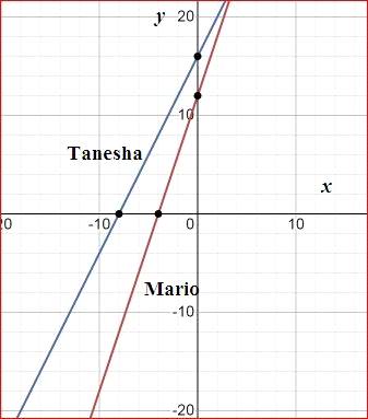 Algebra 1, Homework Practice Workbook (MERRILL ALGEBRA 1), Chapter SH, Problem 6.3EP , additional homework tip  1