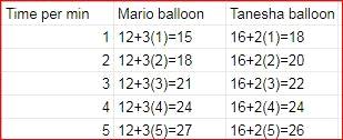 Algebra 1, Homework Practice Workbook (MERRILL ALGEBRA 1), Chapter SH, Problem 6.3EP , additional homework tip  3