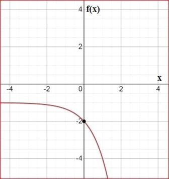 Algebra 1, Homework Practice Workbook (MERRILL ALGEBRA 1), Chapter SH, Problem 7.21EP , additional homework tip  1