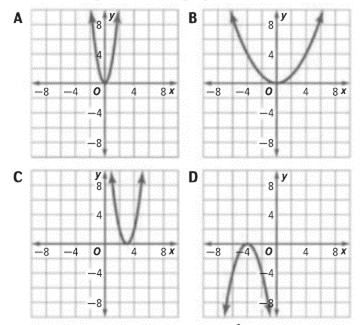 Algebra 1, Homework Practice Workbook (MERRILL ALGEBRA 1), Chapter SH, Problem 9.10EP , additional homework tip  1