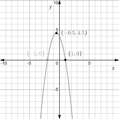 Algebra 1, Homework Practice Workbook (MERRILL ALGEBRA 1), Chapter SH, Problem 9.12EP 