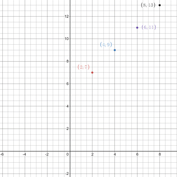 Glencoe Math Accelerated, Student Edition, Chapter 1, Problem 41CR , additional homework tip  1