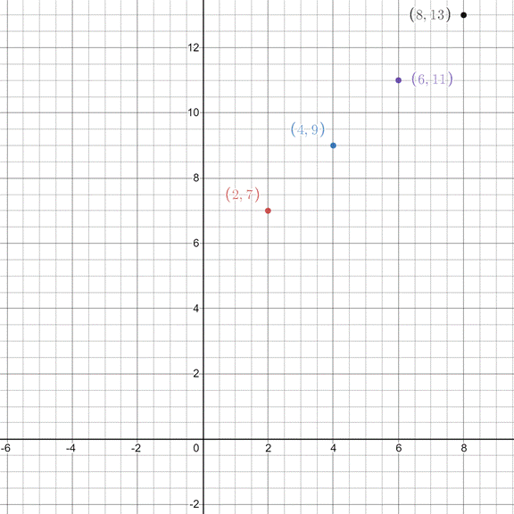 Glencoe Math Accelerated, Student Edition, Chapter 1, Problem 41CR , additional homework tip  2