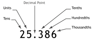 Glencoe Math Accelerated, Student Edition, Chapter 1.2, Problem 43CCR 