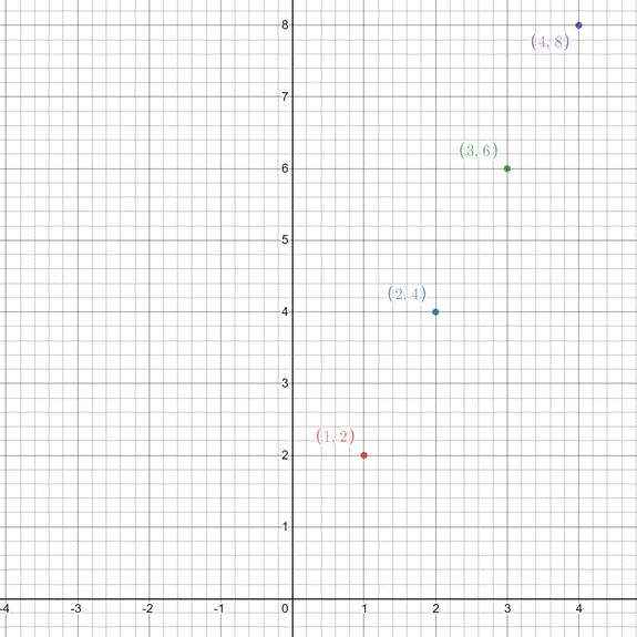 Glencoe Math Accelerated, Student Edition, Chapter 1.6, Problem 11GP , additional homework tip  1