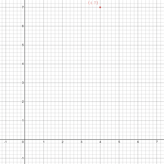 Glencoe Math Accelerated, Student Edition, Chapter 1.6, Problem 12IP , additional homework tip  1