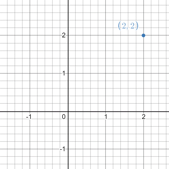 Glencoe Math Accelerated, Student Edition, Chapter 1.6, Problem 19IP , additional homework tip  1