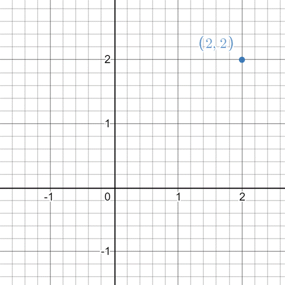 Glencoe Math Accelerated, Student Edition, Chapter 1.6, Problem 19IP , additional homework tip  2