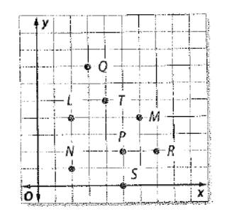 Glencoe Math Accelerated, Student Edition, Chapter 1.6, Problem 20IP 