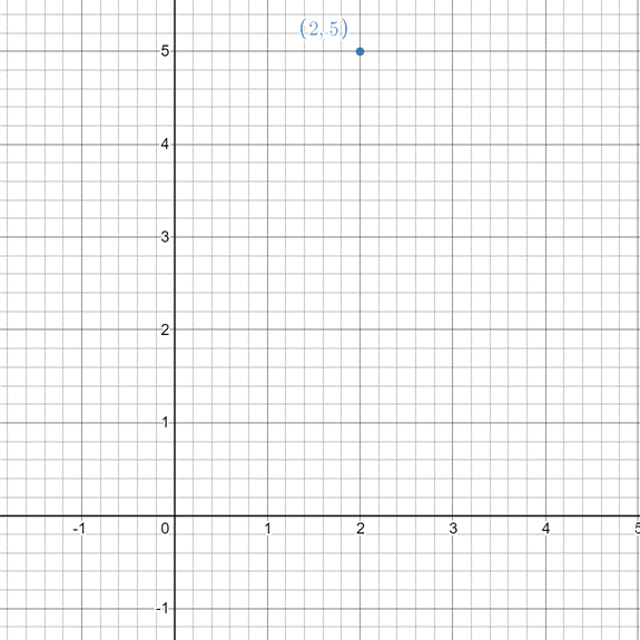 Glencoe Math Accelerated, Student Edition, Chapter 1.6, Problem 2GP , additional homework tip  1