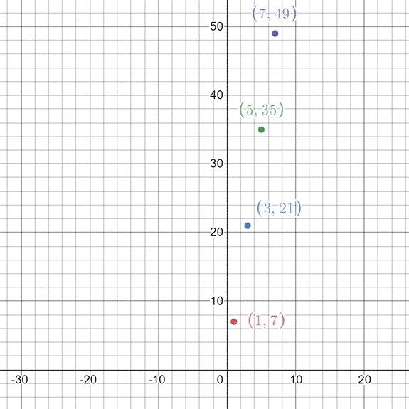 Glencoe Math Accelerated, Student Edition, Chapter 1.6, Problem 32IP , additional homework tip  1