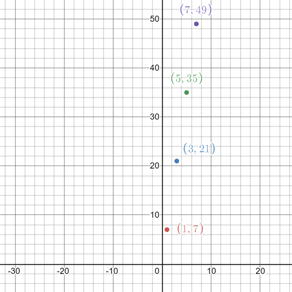 Glencoe Math Accelerated, Student Edition, Chapter 1.6, Problem 32IP , additional homework tip  2