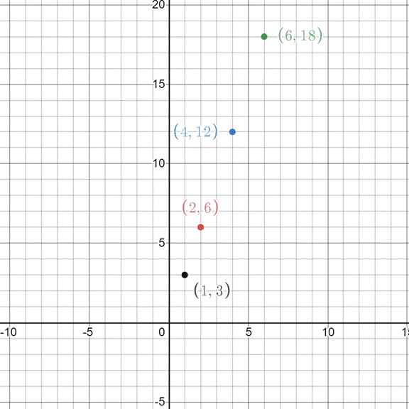 Glencoe Math Accelerated, Student Edition, Chapter 1.6, Problem 33IP , additional homework tip  1