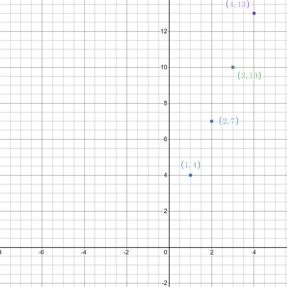 Glencoe Math Accelerated, Student Edition, Chapter 1.6, Problem 36IP , additional homework tip  1