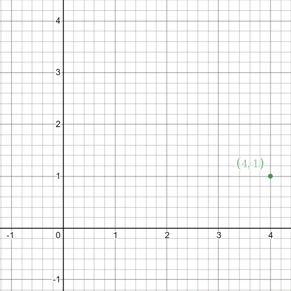 Glencoe Math Accelerated, Student Edition, Chapter 1.6, Problem 3GP , additional homework tip  1