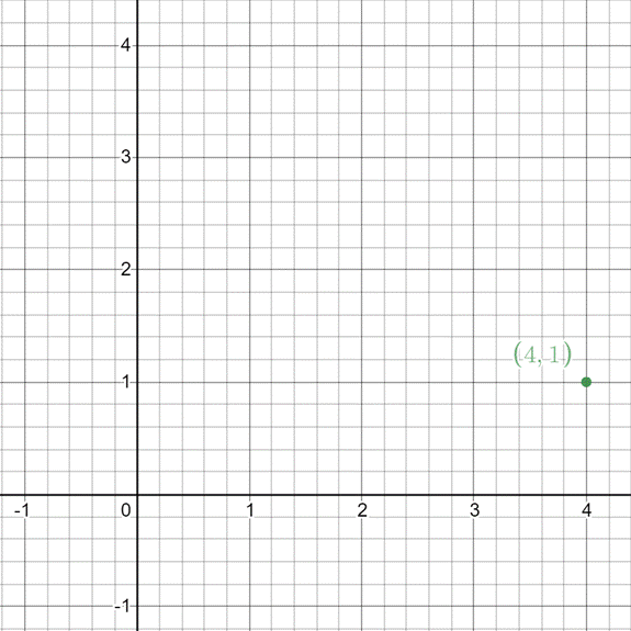 Glencoe Math Accelerated, Student Edition, Chapter 1.6, Problem 3GP , additional homework tip  2