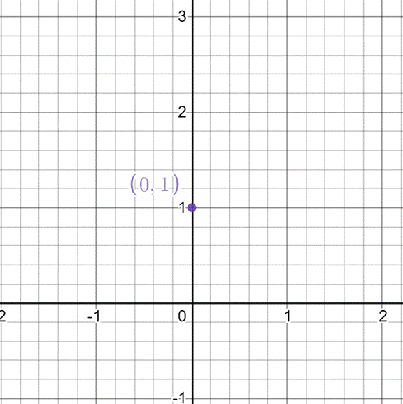 Glencoe Math Accelerated, Student Edition, Chapter 1.6, Problem 4GP , additional homework tip  1