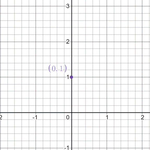 Glencoe Math Accelerated, Student Edition, Chapter 1.6, Problem 4GP , additional homework tip  2