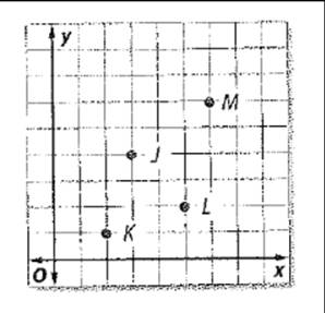 Glencoe Math Accelerated, Student Edition, Chapter 1.6, Problem 5GP 