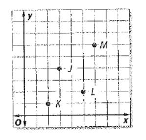 Glencoe Math Accelerated, Student Edition, Chapter 1.6, Problem 8GP 