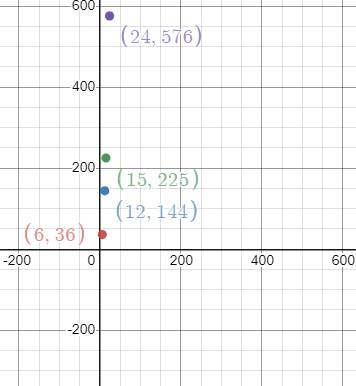 Glencoe Math Accelerated, Student Edition, Chapter 1.7, Problem 10IP , additional homework tip  1