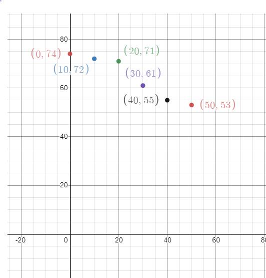 Glencoe Math Accelerated, Student Edition, Chapter 1.7, Problem 11IP , additional homework tip  1