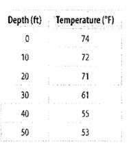 Glencoe Math Accelerated, Student Edition, Chapter 1.7, Problem 11IP , additional homework tip  2