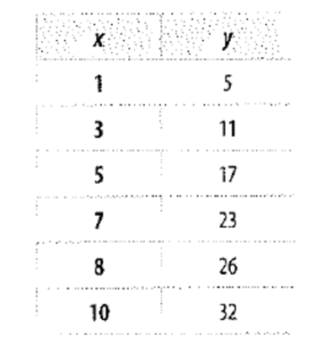 Glencoe Math Accelerated, Student Edition, Chapter 1.7, Problem 16HP 