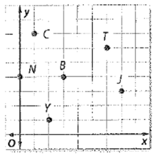 Glencoe Math Accelerated, Student Edition, Chapter 1.7, Problem 22CCR 