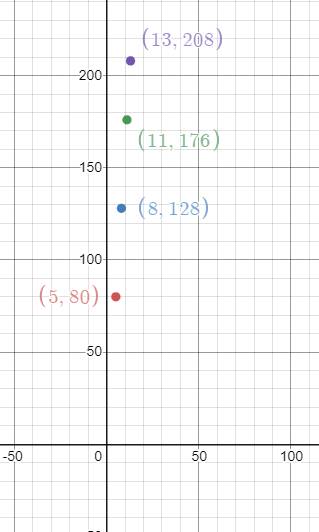 Glencoe Math Accelerated, Student Edition, Chapter 1.7, Problem 3GP , additional homework tip  1