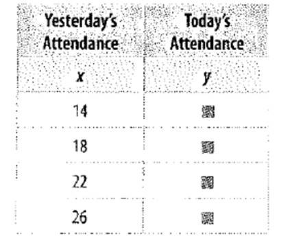 Glencoe Math Accelerated, Student Edition, Chapter 1.7, Problem 6IP 