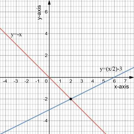 Glencoe Math Accelerated, Student Edition, Chapter 10.2, Problem 30CCR 