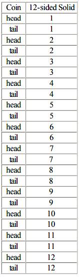 Glencoe Math Accelerated, Student Edition, Chapter 10.8, Problem 10IP 