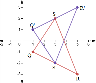 Glencoe Math Accelerated, Student Edition, Chapter 11.4, Problem 14IP 