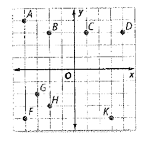 Glencoe Math Accelerated, Student Edition, Chapter 11.4, Problem 28CCR , additional homework tip  2