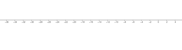 Glencoe Math Accelerated, Student Edition, Chapter 2, Problem 10CR 