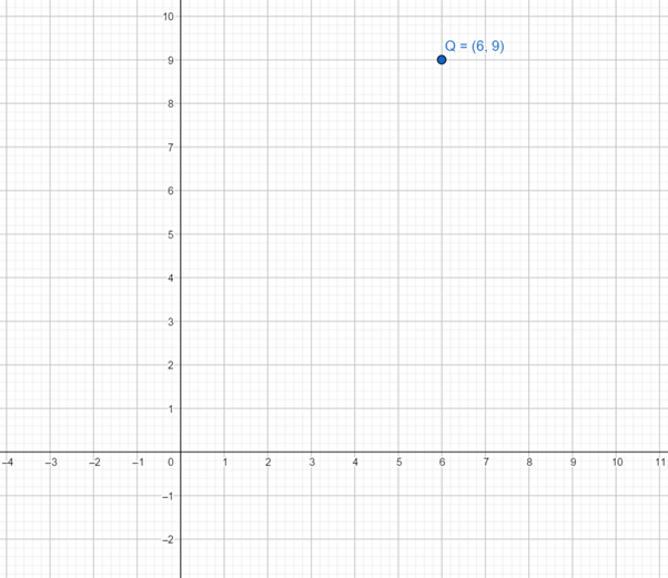 Glencoe Math Accelerated, Student Edition, Chapter 2, Problem 68CR 