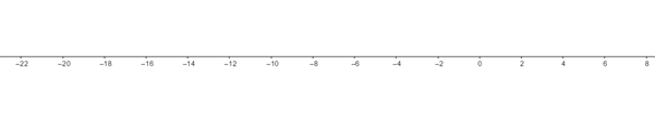 Glencoe Math Accelerated, Student Edition, Chapter 2, Problem 6CR 