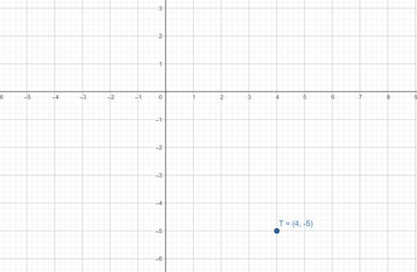 Glencoe Math Accelerated, Student Edition, Chapter 2, Problem 71CR 