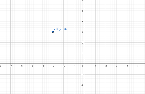 Glencoe Math Accelerated, Student Edition, Chapter 2, Problem 74CR 