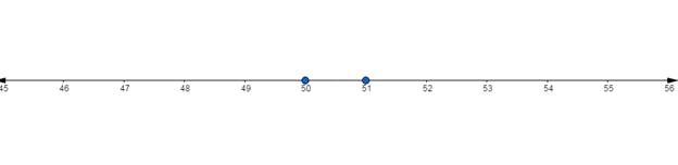 Glencoe Math Accelerated, Student Edition, Chapter 2.1, Problem 24IP 