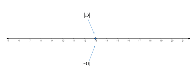 Glencoe Math Accelerated, Student Edition, Chapter 2.1, Problem 32IP 