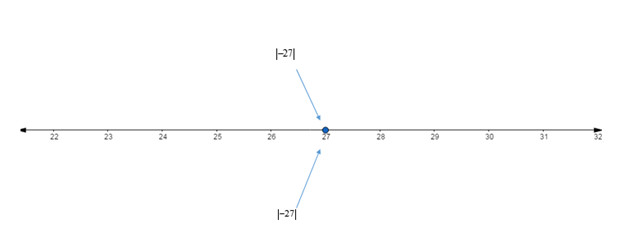 Glencoe Math Accelerated, Student Edition, Chapter 2.1, Problem 33IP 