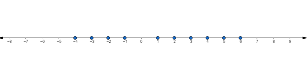 Glencoe Math Accelerated, Student Edition, Chapter 2.1, Problem 35IP 