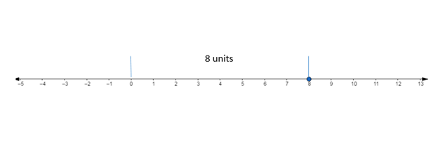 Glencoe Math Accelerated, Student Edition, Chapter 2.1, Problem 36IP 