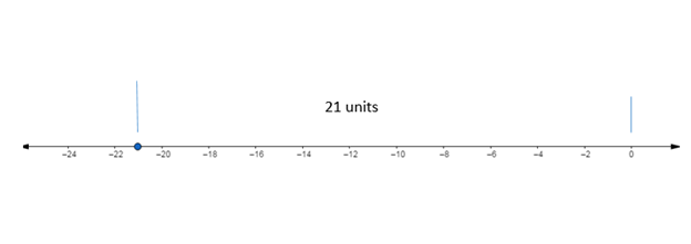 Glencoe Math Accelerated, Student Edition, Chapter 2.1, Problem 38IP 